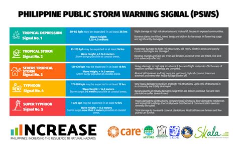 storm signal in pampanga today|PUBLIC STORM WARNING SIGNAL FOR PAMPANGA .